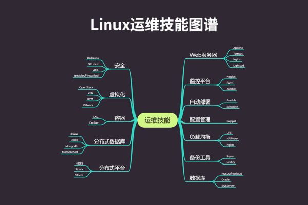 如何在Linux运维实战培训中提升我的技能水平？