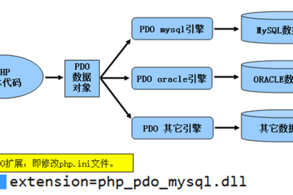 php 数据库的配置文件是_PHP