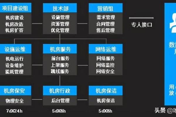 如何搭建IDC服务器？步骤与要点解析！  第1张