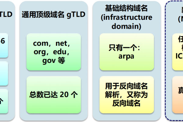 p2p网站方案_域名准入要求