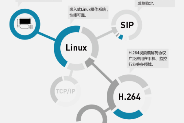 如何有效检查操作系统Linux的性能和稳定性？