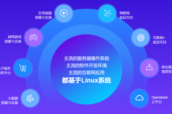 如何在呼和浩特地区提升Linux系统运维效率？