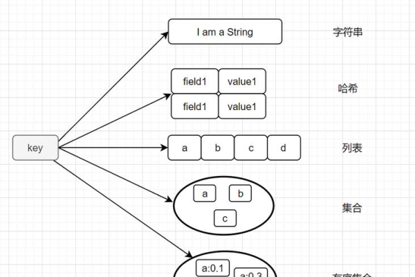 providing_使用redis