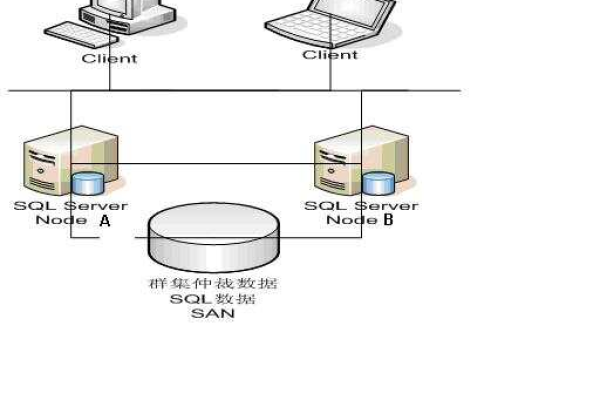 如何搭建SQL Server服务器？  第1张