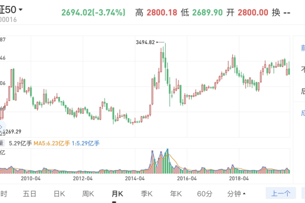 虚拟主机上市公司在沪深股市中的表现如何？