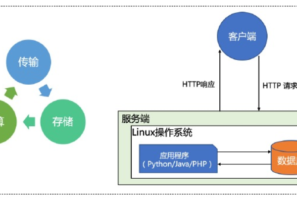 如何成功执行数据库从其他操作系统移植到Linux平台？