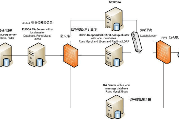 如何搭建OCSP服务器？  第1张