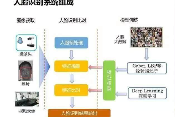 普通相机能人脸识别吗_人脸识别