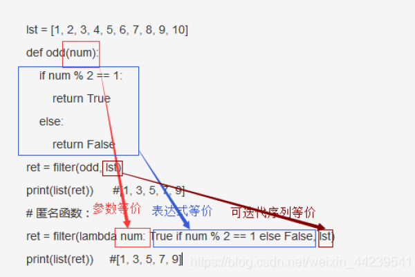 python偏函数_示例函数(Python)