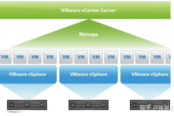 VMware虚拟化平台是否基于Linux内核构建？