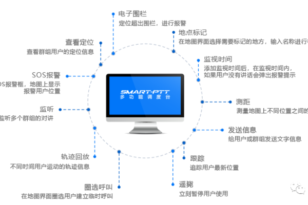 平台操作说明 客户标签 _智慧调度平台操作说明