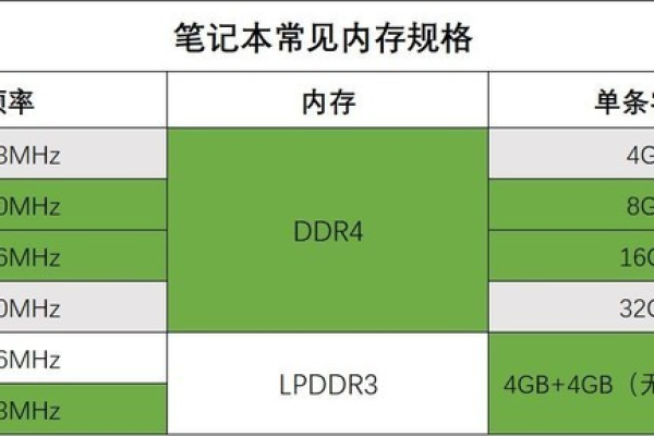 如何查看服务器的硬盘和内存大小？