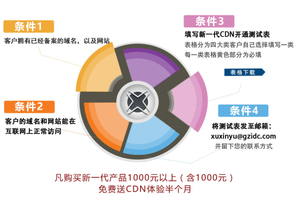 Mcdn免费最新套餐分享，真的完全免费吗？