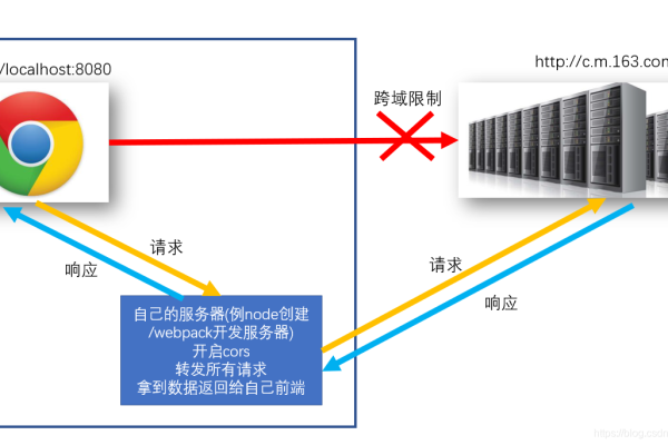 无法访问DNS域名服务器意味着什么，我该如何解决？