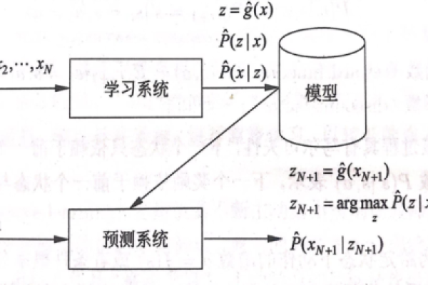 python数学建模和机器学习_使用MLS预置算链进行机器学习建模