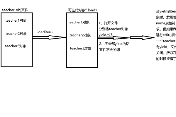 pickle类库 _分布式训练完整代码示例