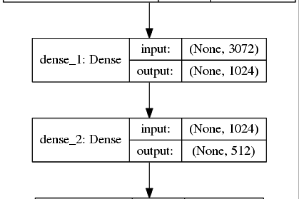 pydev 机器学习源代码_机器学习端到端场景