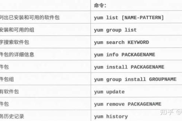 如何在Linux系统中安装所需的软件包？