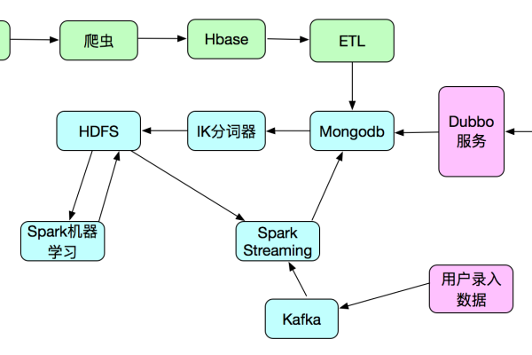 python spark 机器学习_MRS Spark Python