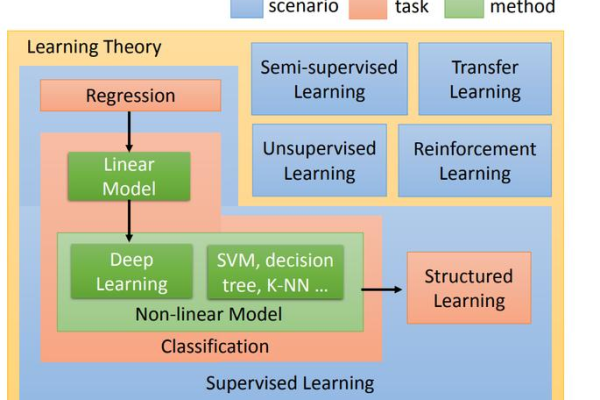 precision 机器学习_机器学习端到端场景