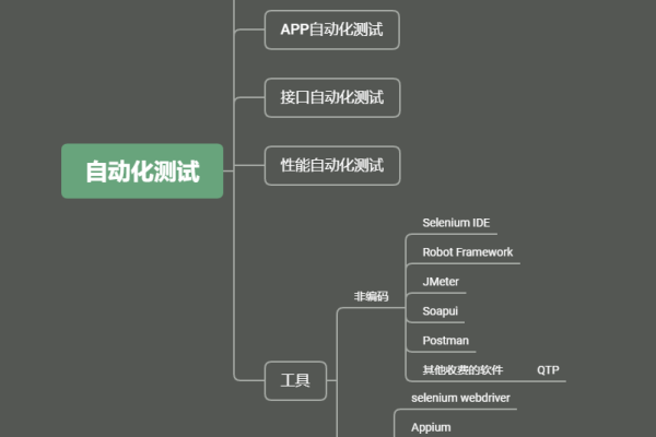 php自动化测试_自动化测试模块