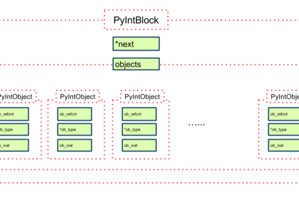 python 工厂类 _工厂建模