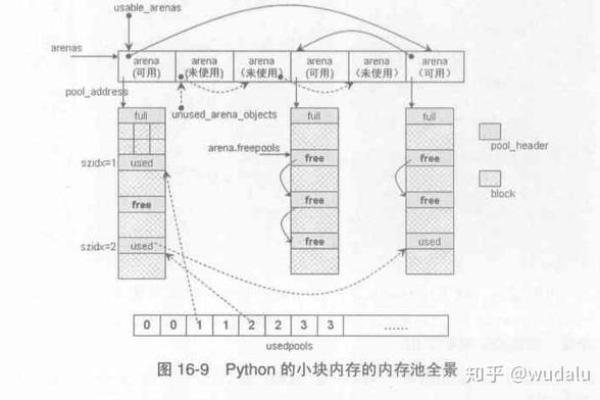 python内存模型 _Python