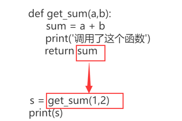 python中回调函数_回调函数返回结果