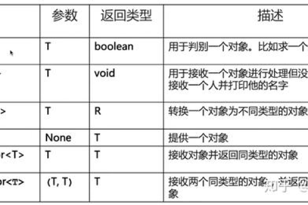 php接口有构造函数 _MultiTypeQueue构造函数