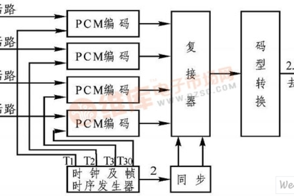 pcm编码c语言代码 _C#语言