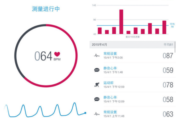 如何实时监测心跳，确保健康状态？