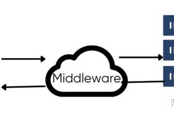 应用服务器中间件究竟扮演着怎样的角色？