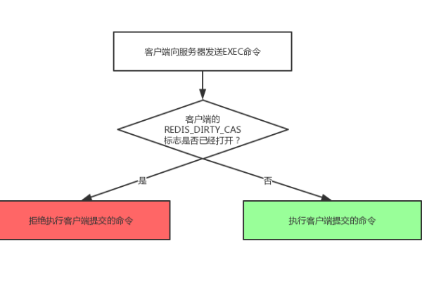 如何执行有效的服务器检查流程？  第1张