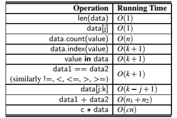 python如何算自然底数e _分析语句-函数