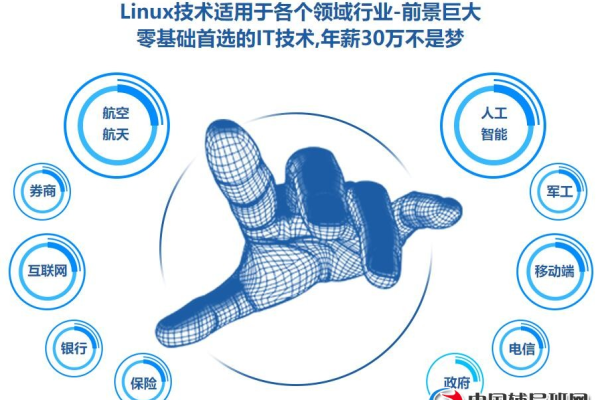 掌握Linux最新技术，本教程将如何助您一臂之力？