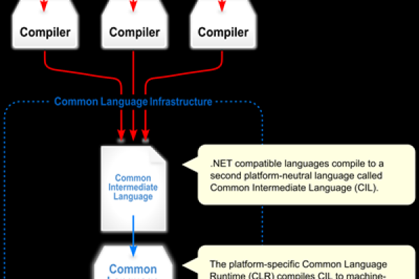 privileged _使用CCI集群，在容器内部执行systemctl命令，需要以特权模式（–privileged=true）来启动容器是否支持？