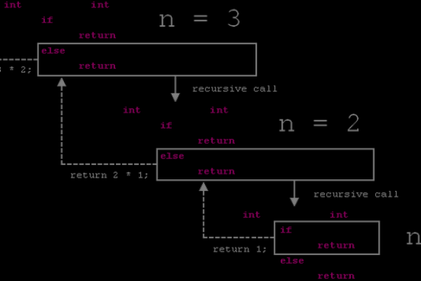 php递归tree_树递归