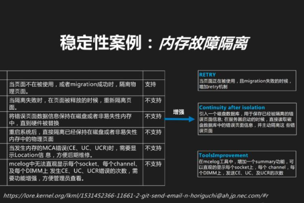 服务器版本一致性对系统性能和安全性有何影响？