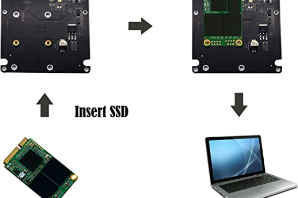 pci ide busmaster_CodeArts IDE  第1张