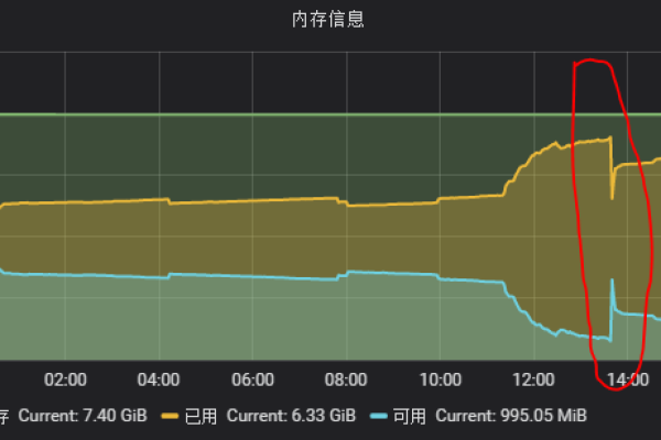 为何服务器无法检测到内存？