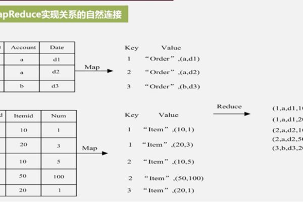 python 运行mapreduce_运行MapReduce作业