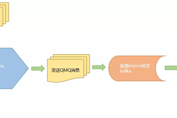 printstacktrace_示例1：通过本地文件导入导出数据