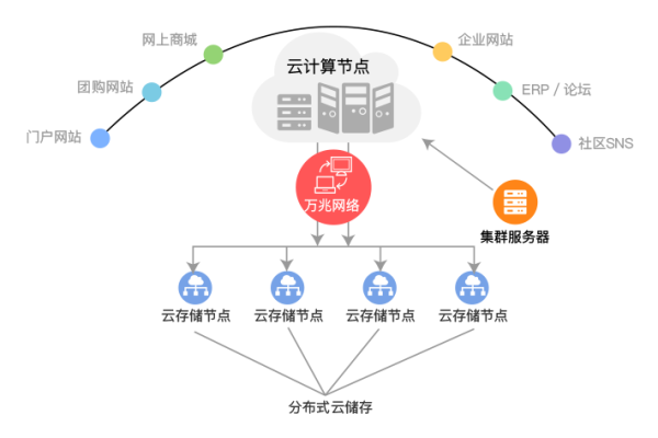 panabit 云服务器_云服务器规划