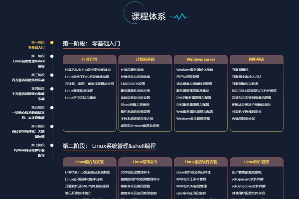 如何有效学习Linux操作系统？——中文教学指南解析