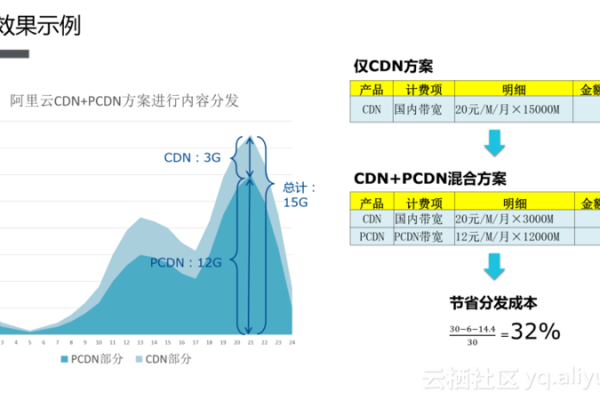 Rcdn的免费最新套餐有哪些亮点和优势？