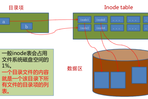 如何在Linux系统中隐藏D盘分区？