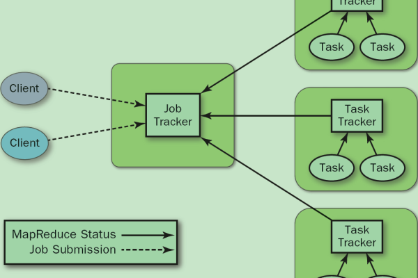 python mapreduce 框架_传感框架