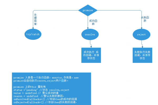 promise原理_Promise对象返回结果