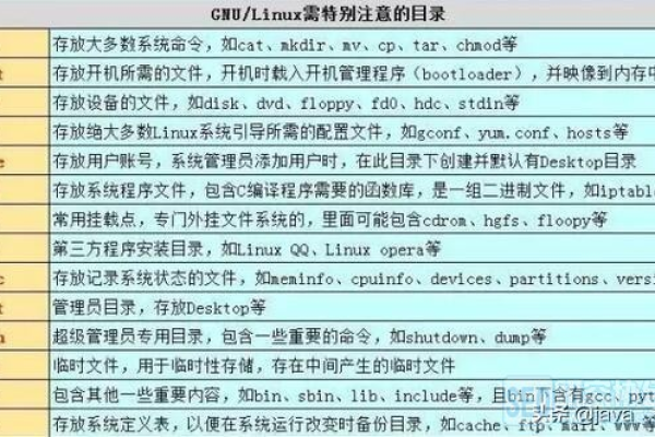 如何有效利用最新Linux复习资料提升技能？