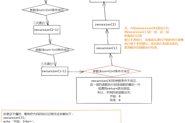 php非递归算法 _树递归